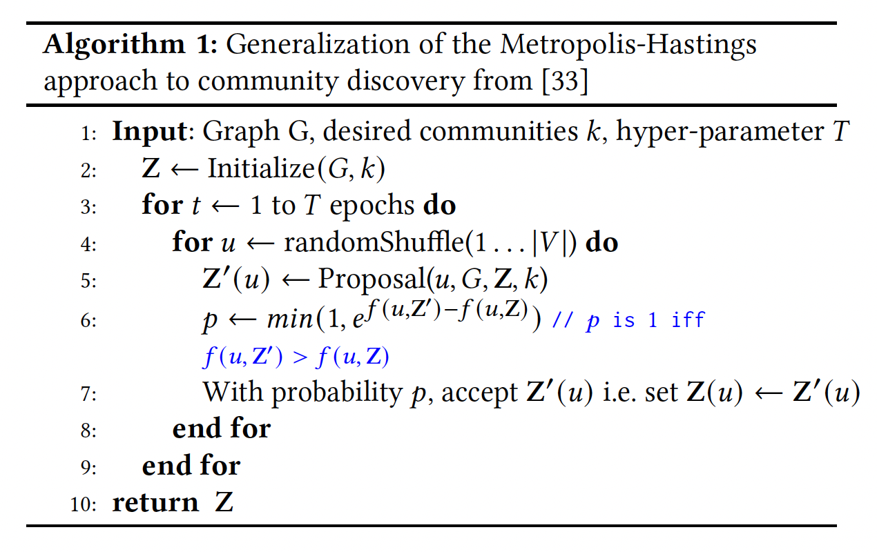 Parameter values of feed network 表 2. 馈电网络各参数值